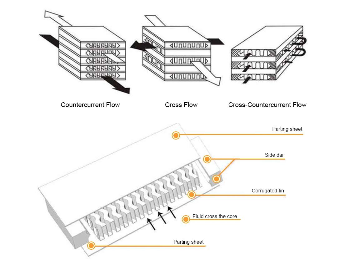 Product structure & features