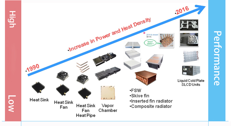 thermal performance-2