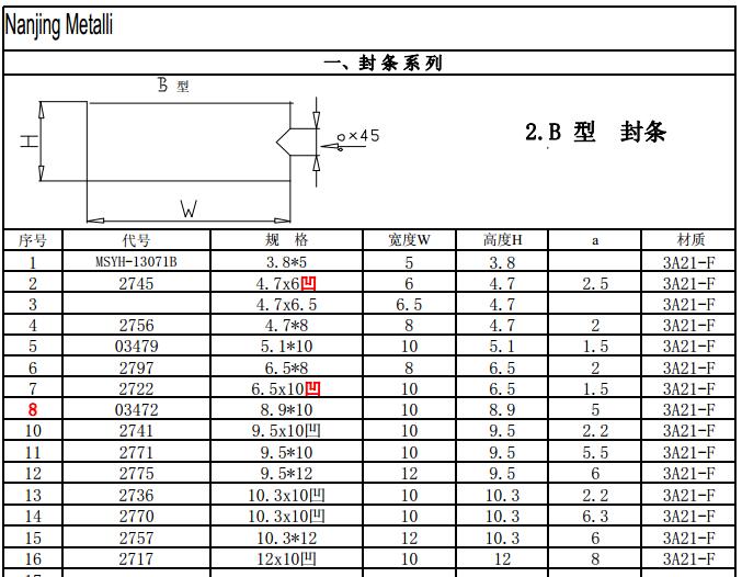 Side Bar B list