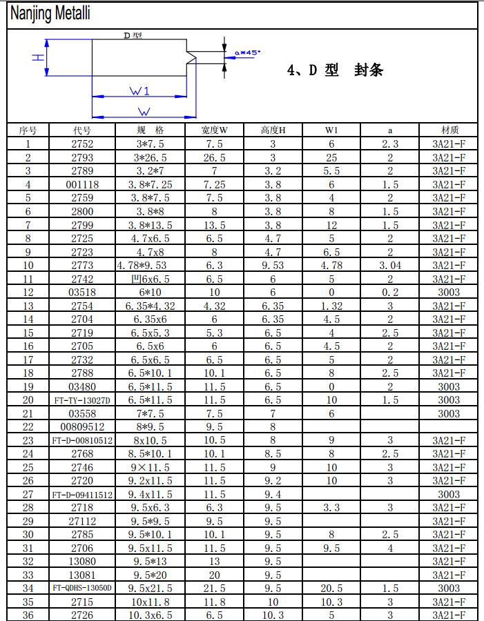 Side Bar D List