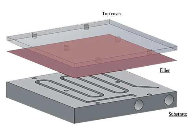 Liquid Cooling Plate Vacuum Brazing Process