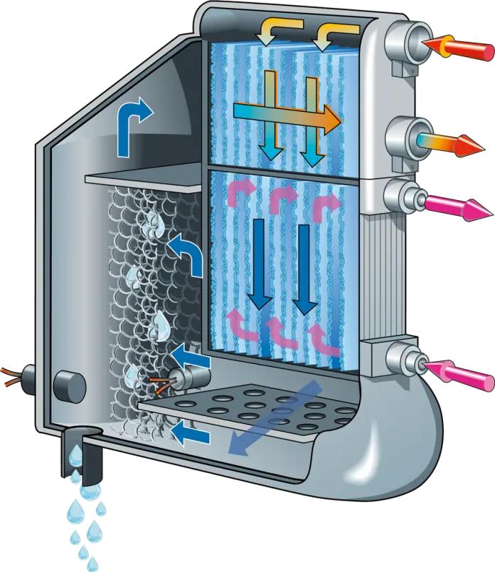 Refrigerated Air Compressor Dryer Pre-cooled Evaporator