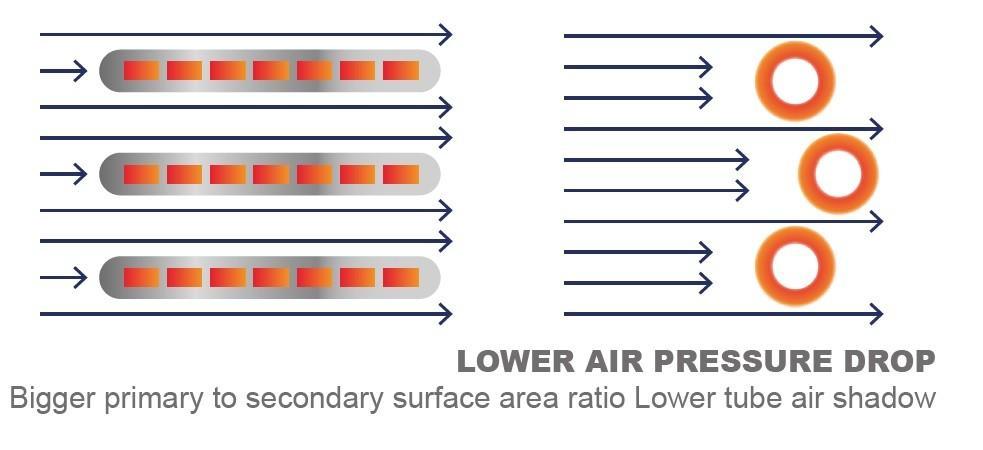 Detail Design of Aluminum microchannel flat tube