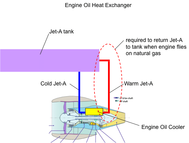 Engine-oil-cooler-heat-exchanger-modifications