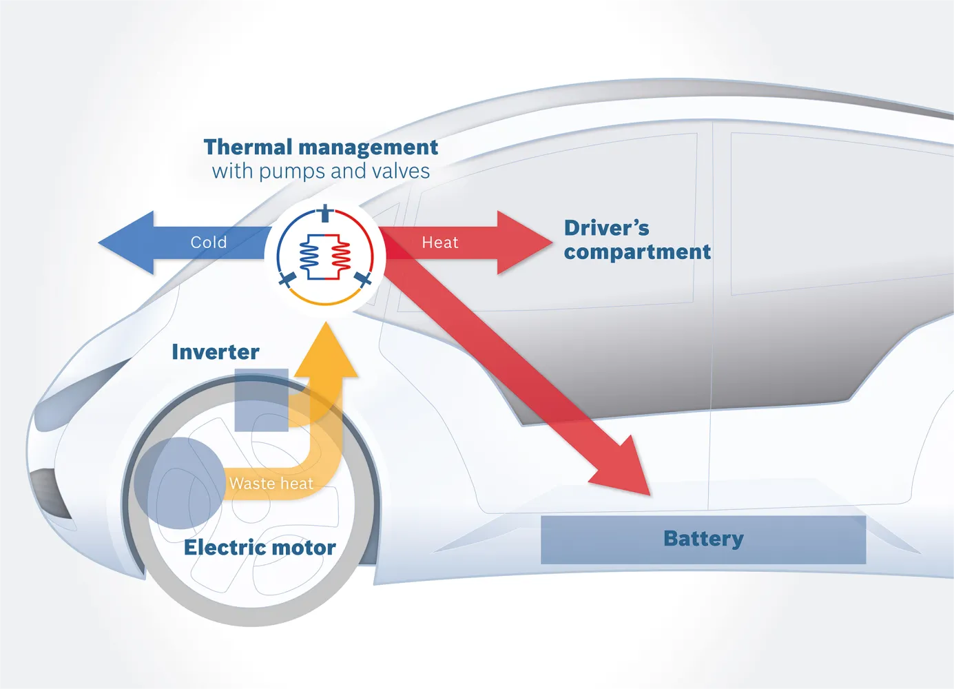 thermal management-2