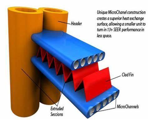 Detail of Aluminum microchannel flat tube