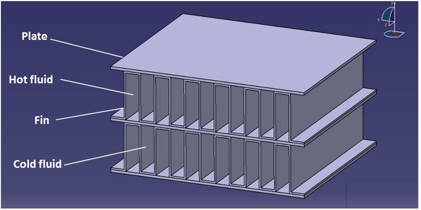 Core-of-plate-fins-heat-exchanger