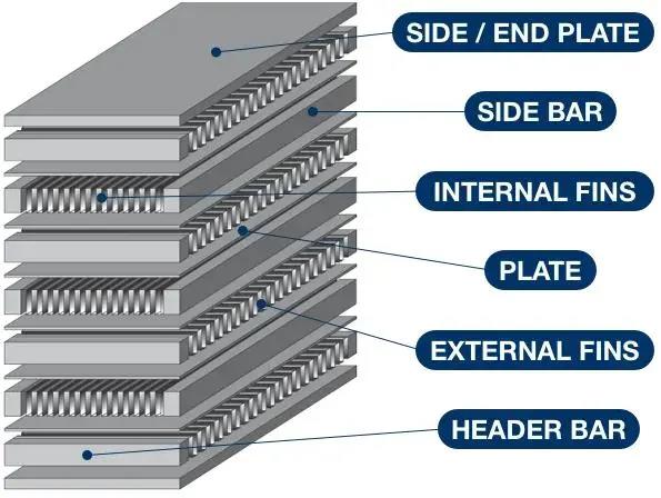 OEM-Manufacturer-Aluminum-plate-bar-fin-heat-exchanger-core (1)