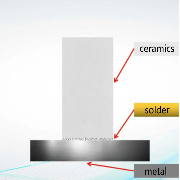 Vacuum Brazing -2