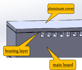 Liquid Cooling Plate Vacuum Brazing Process